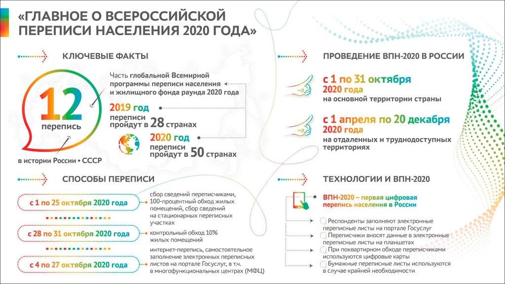 Плакат перепись